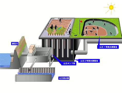 貯水池 近く 家|調整池・公園の周辺に住んでいる方、ご意見をお聞かせください。